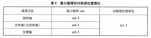 符合BB/T0044-2007標準的塑料農藥瓶壁厚測厚儀(圖1)